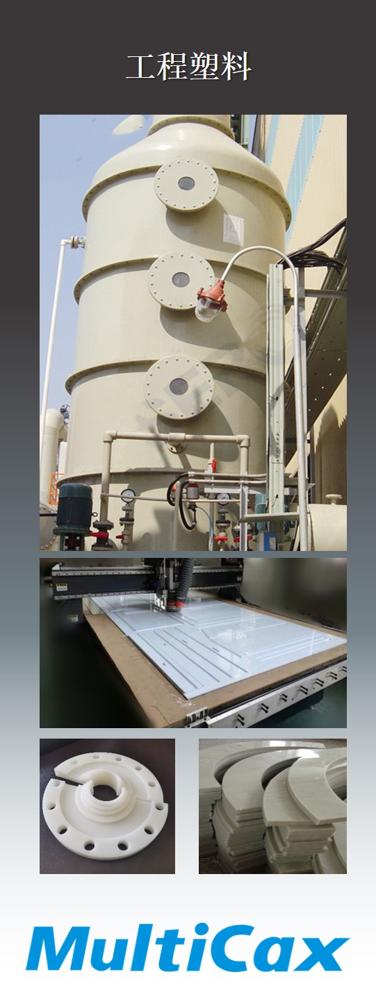 MultiCax_玛迪克斯_增值服务